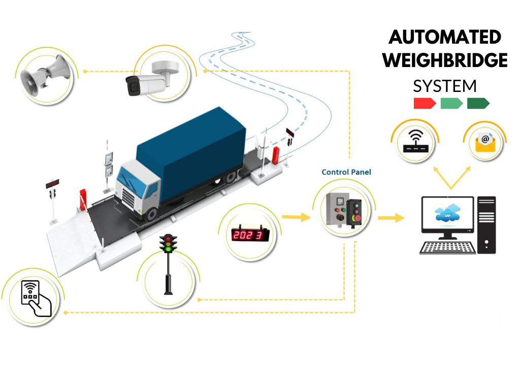 Unmanned Weighbridge